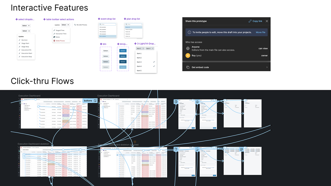 Process Improvement & UX Workshops - Figure 4